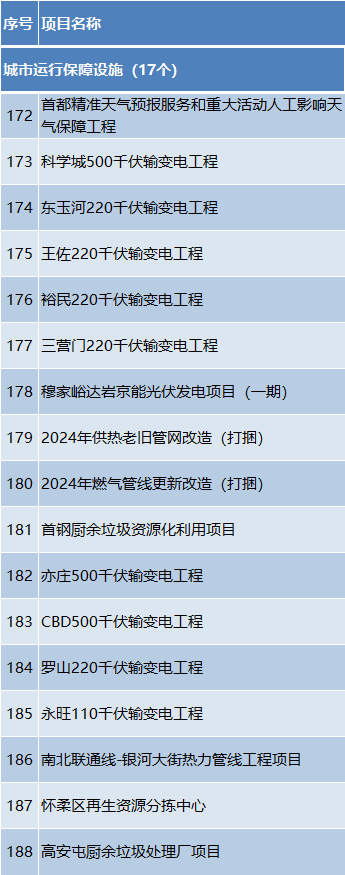 ͶԼ1.2Ԫ2024걱С3100ص㹤̷