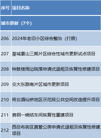 ͶԼ1.2Ԫ2024걱С3100ص㹤̷