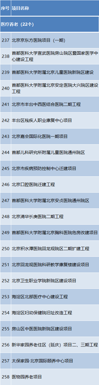 ͶԼ1.2Ԫ2024걱С3100ص㹤̷