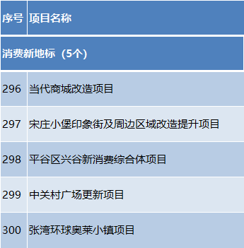 ͶԼ1.2Ԫ2024걱С3100ص㹤̷