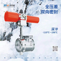 ȫѹ˫ܷ⣡ذƳȫƫĵϵ