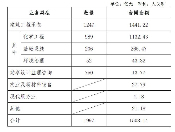 1500ڣйѧǩԼ򻪻ѧ5Ŀ
