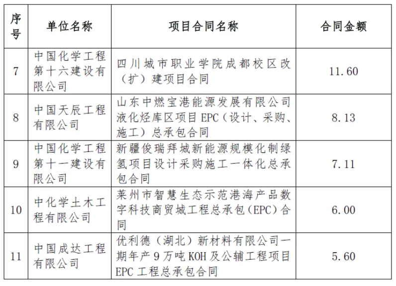 1500ڣйѧǩԼ򻪻ѧ5Ŀ