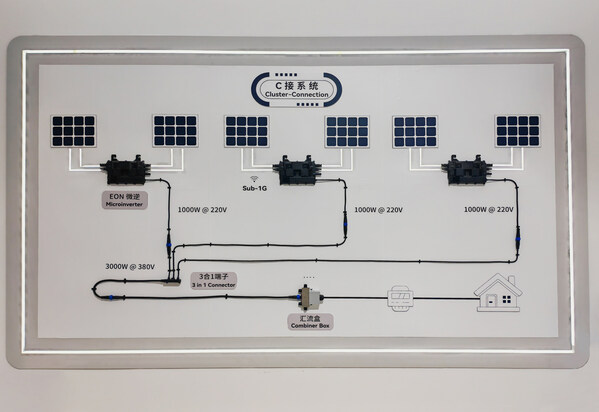 SNEC 2024 | ÷"С΢"빤ҵ߼Ӧ"󷽰"