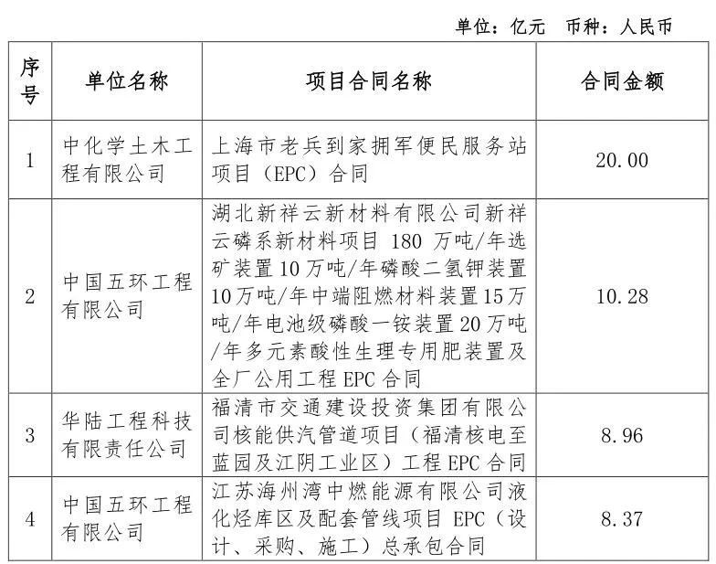 ܽ2840.82ԪйѧǩԼĿ