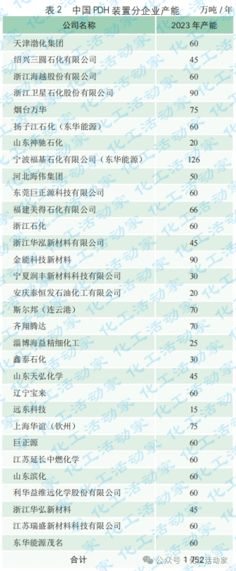 Խ30/PDHPPȫEPCCĿٿ