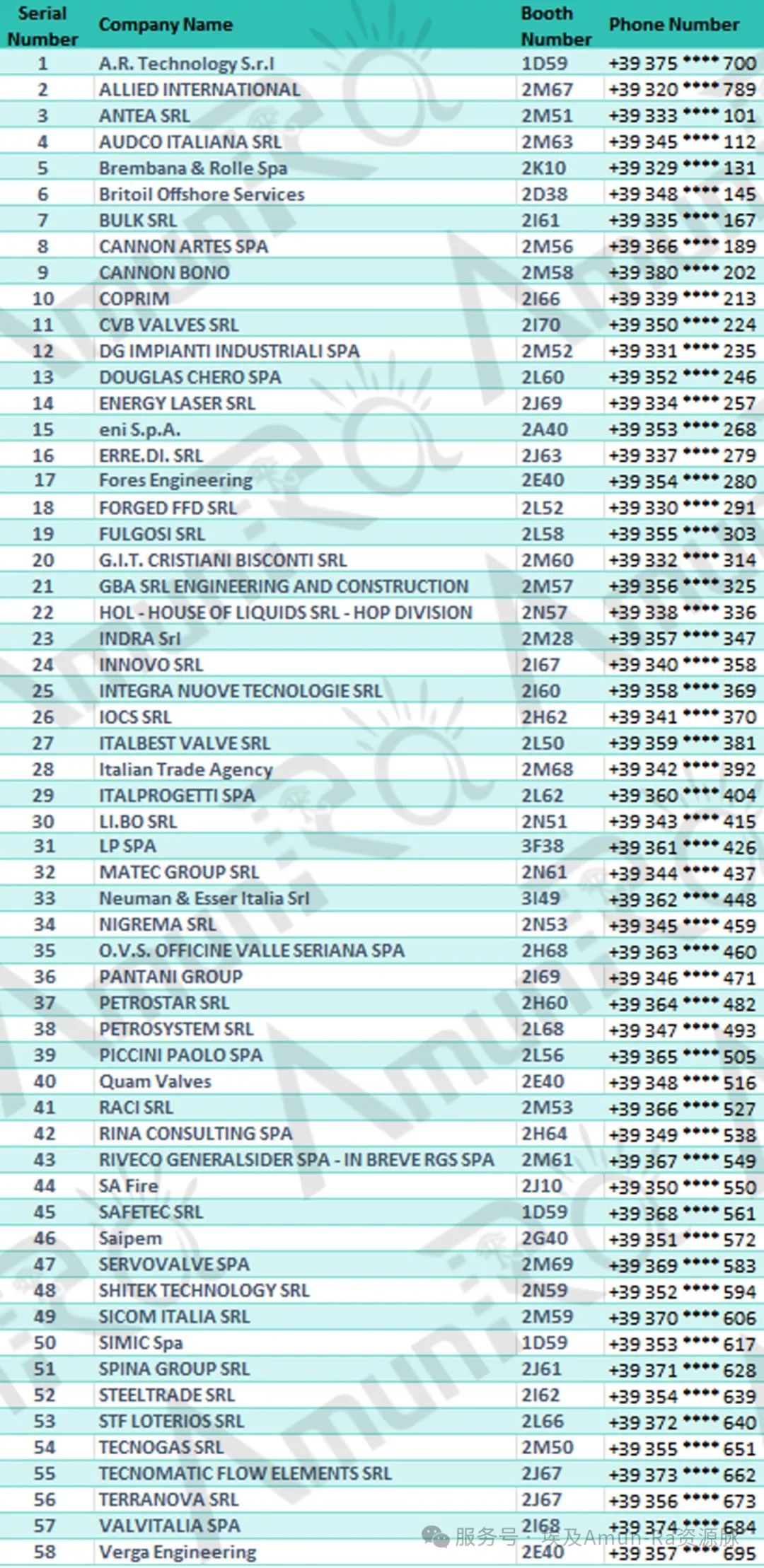 参展EGYPES 2025的公司和组织完整名单:可持续能源未来的先驱 参展EGYPES 2025的公司和组织完整名单:可持续能源未来的先驱