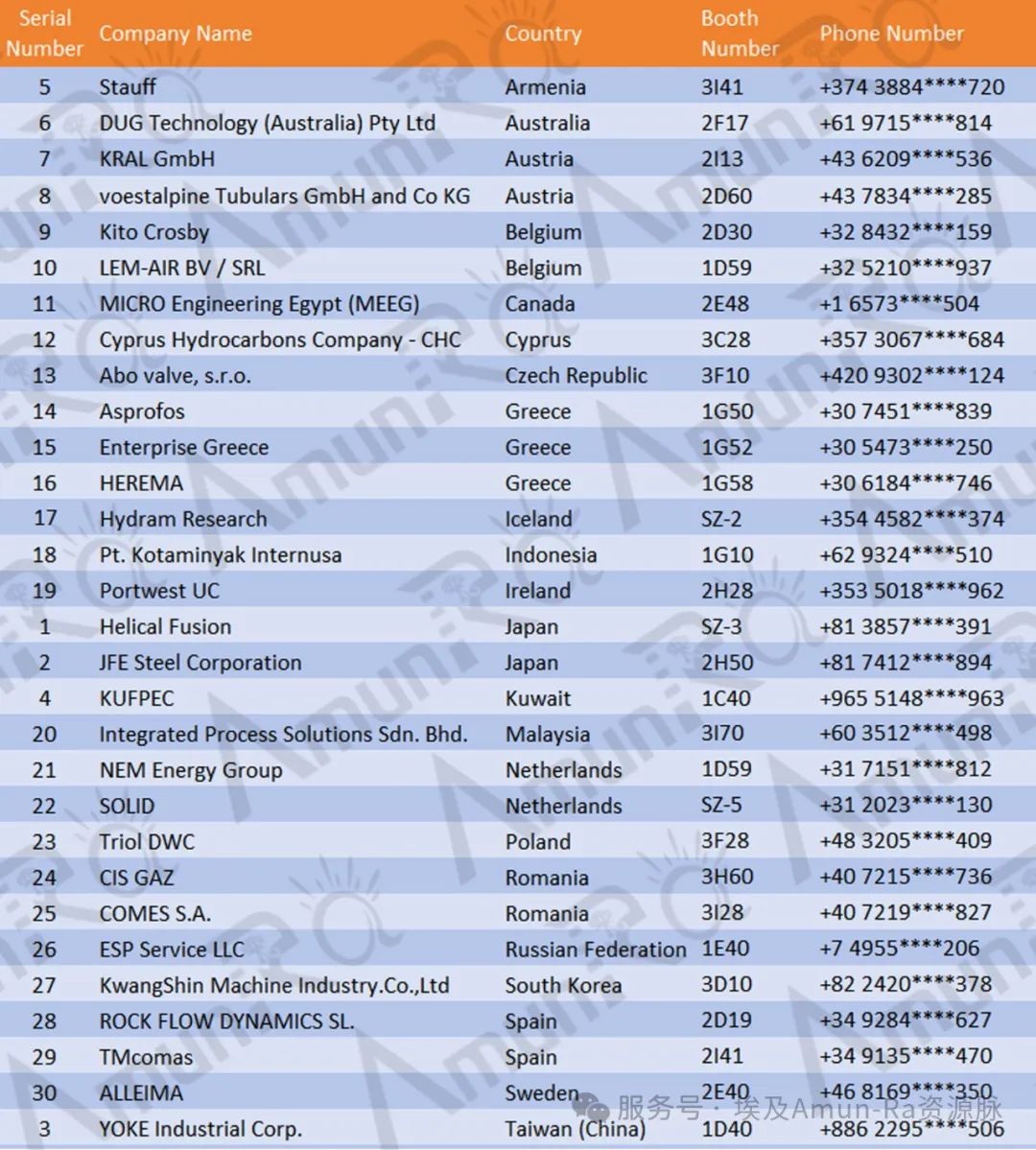 参展EGYPES 2025的公司和组织完整名单:可持续能源未来的先驱 参展EGYPES 2025的公司和组织完整名单:可持续能源未来的先驱