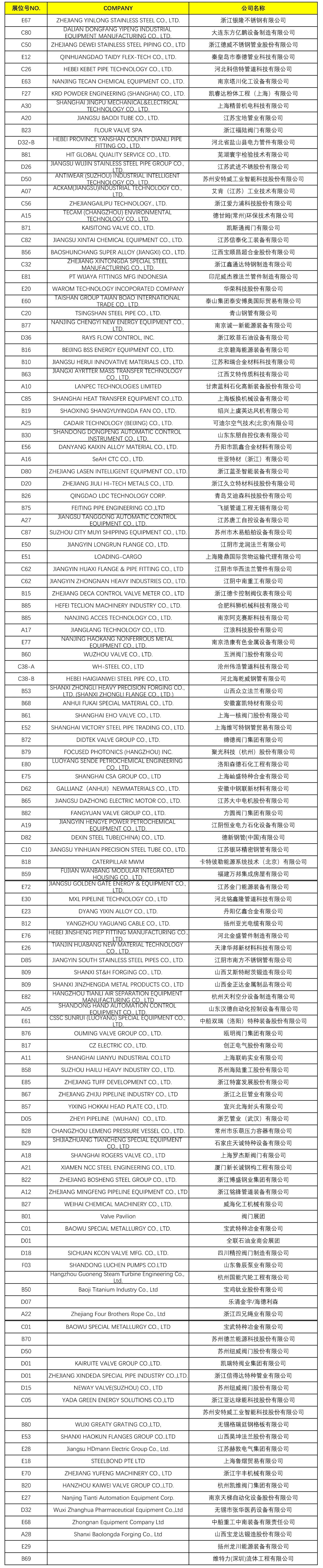CSSOPE 2025 启幕在即 中国化学东华公司携全球重大项目释放万亿级采购商机 CSSOPE 2025 启幕在即 中国化学东华公司携全球重大项目释放万亿级采购商机