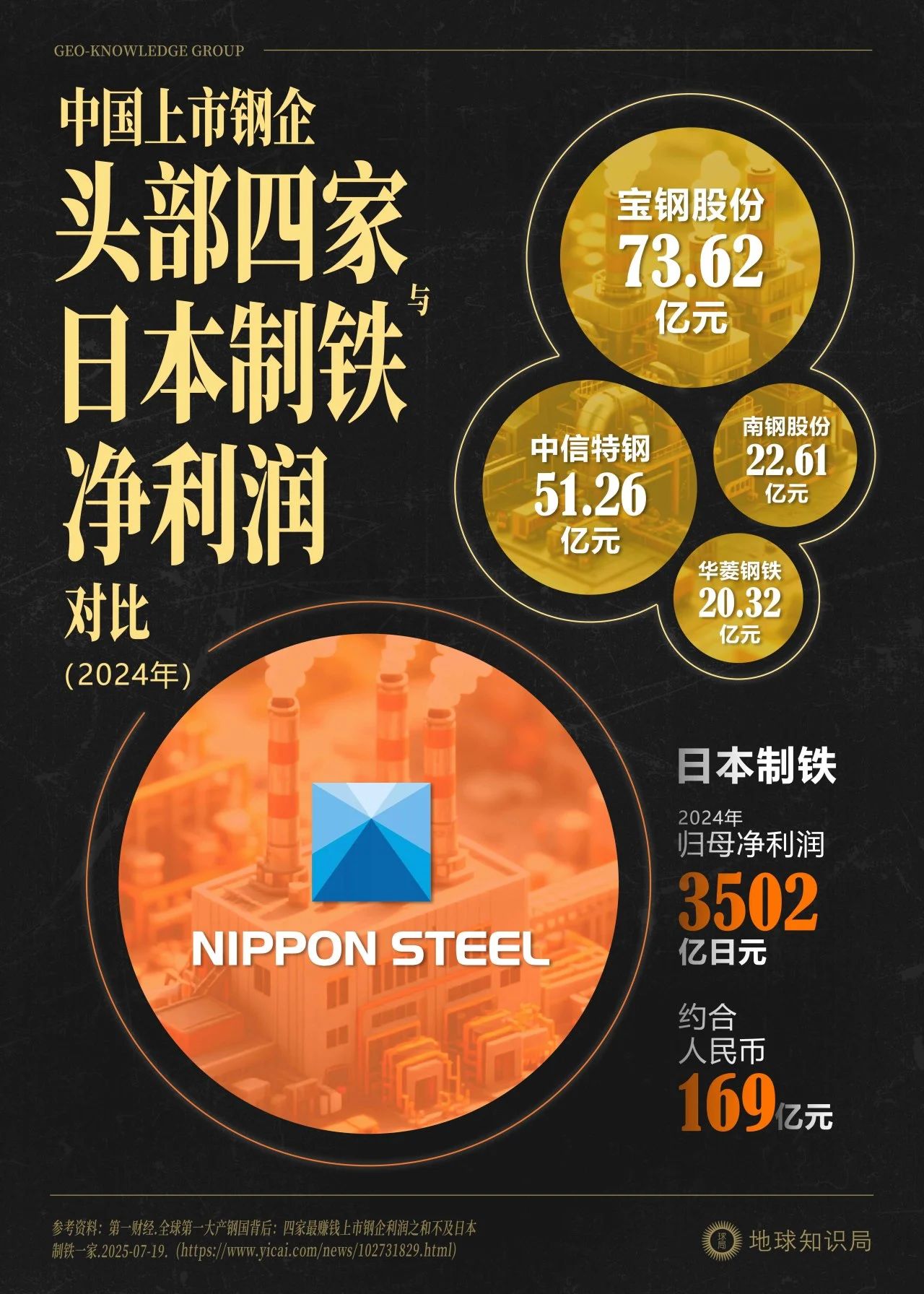 中国四大巨头,加起来比不过日本制铁,凭什么? 中国四大巨头,加起来比不过日本制铁,凭什么?