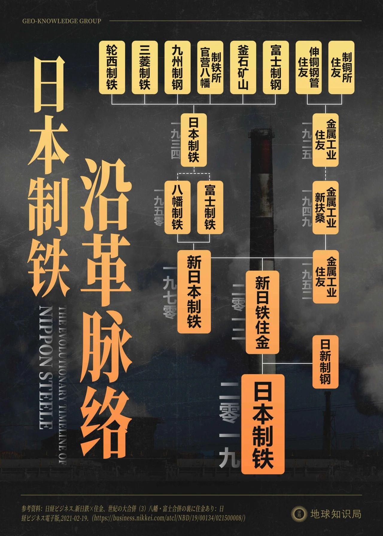 中国四大巨头,加起来比不过日本制铁,凭什么? 中国四大巨头,加起来比不过日本制铁,凭什么?