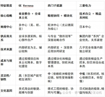 ȫӦǳȼͷGE Vernova,Դ