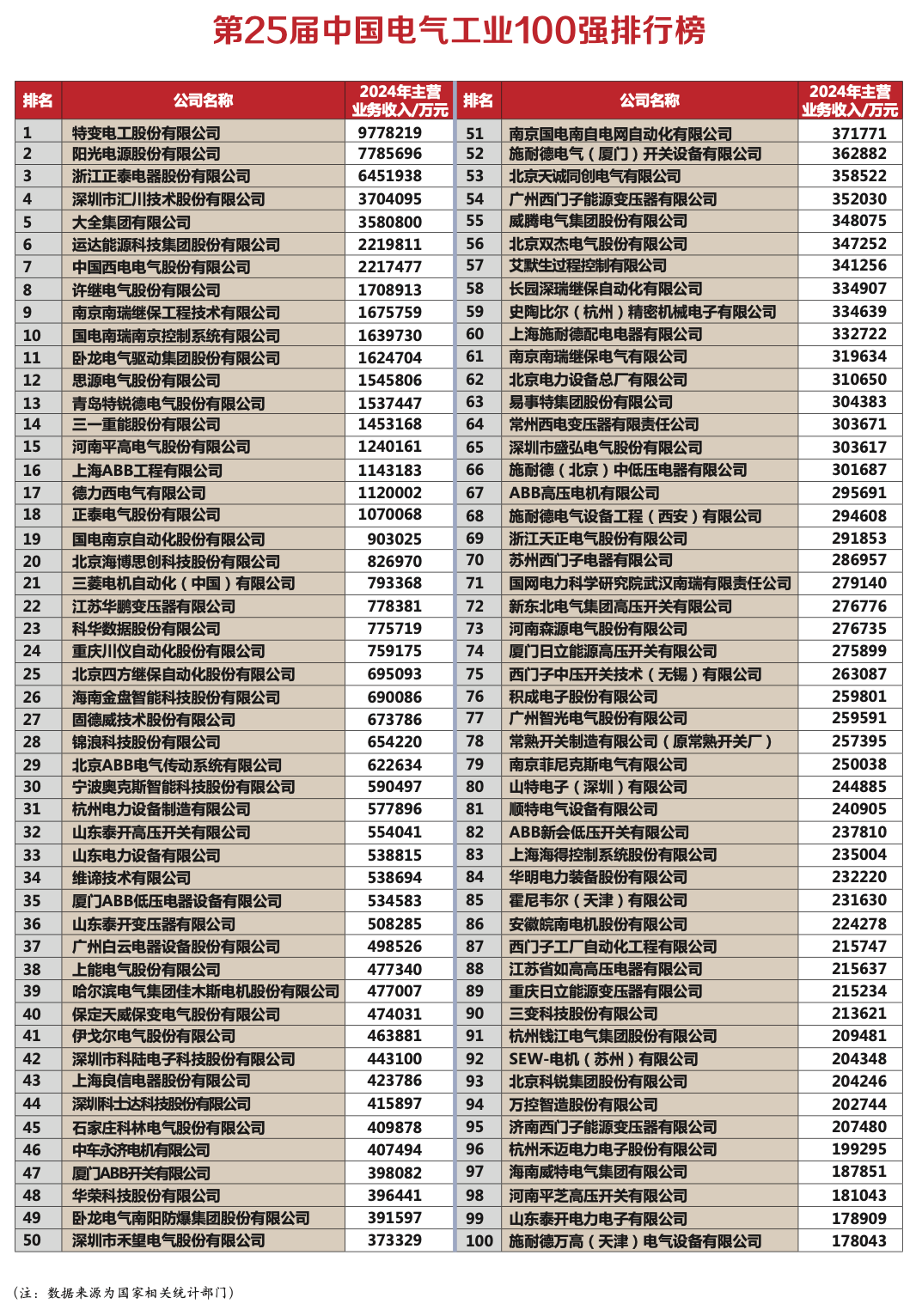 ǻɫ˫ҵ̬ع21йҵչ̳ߡ25йҵ100ǿоԲĻ