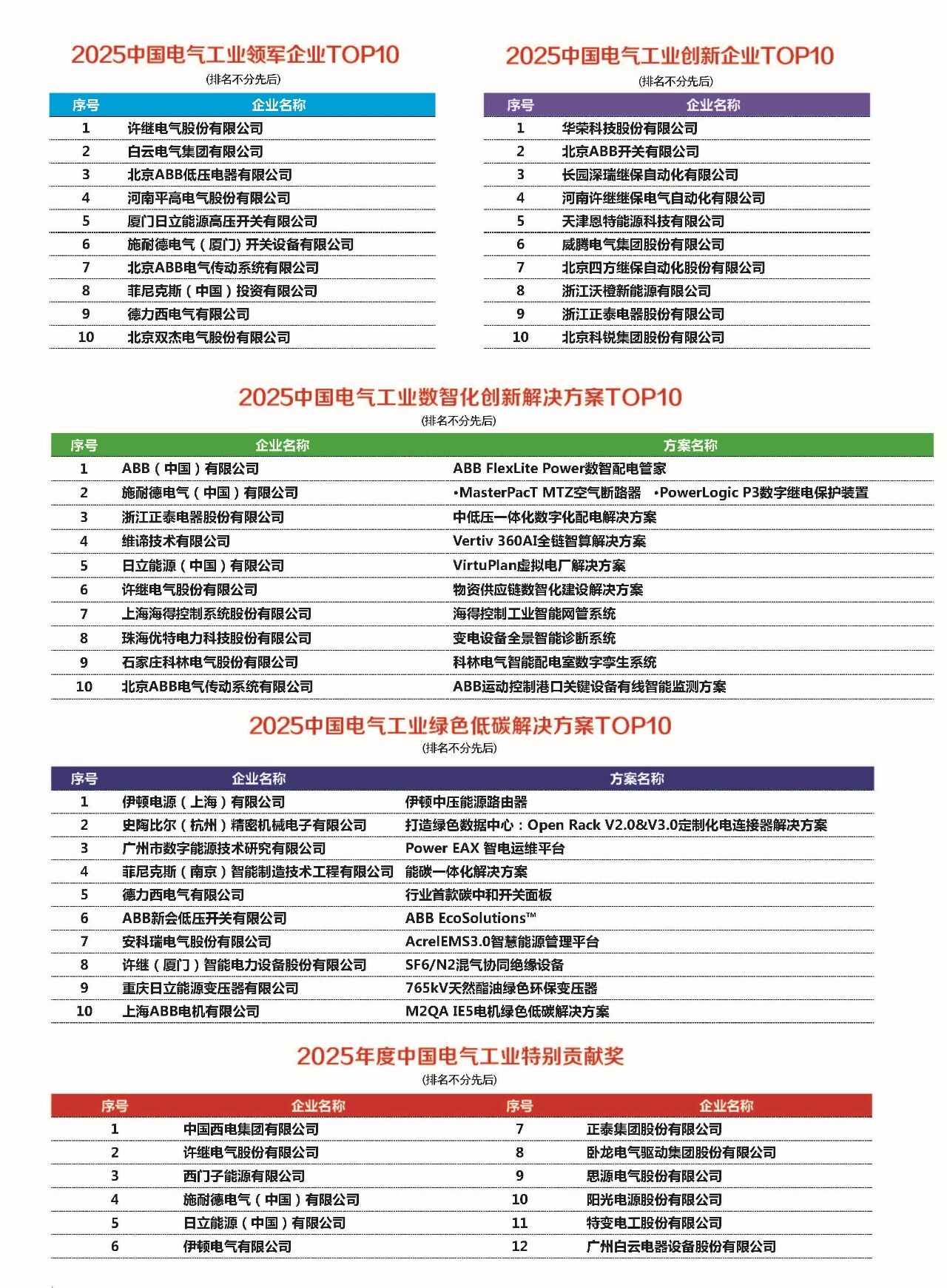 ǻɫ˫ҵ̬ع21йҵչ̳ߡ25йҵ100ǿоԲĻ